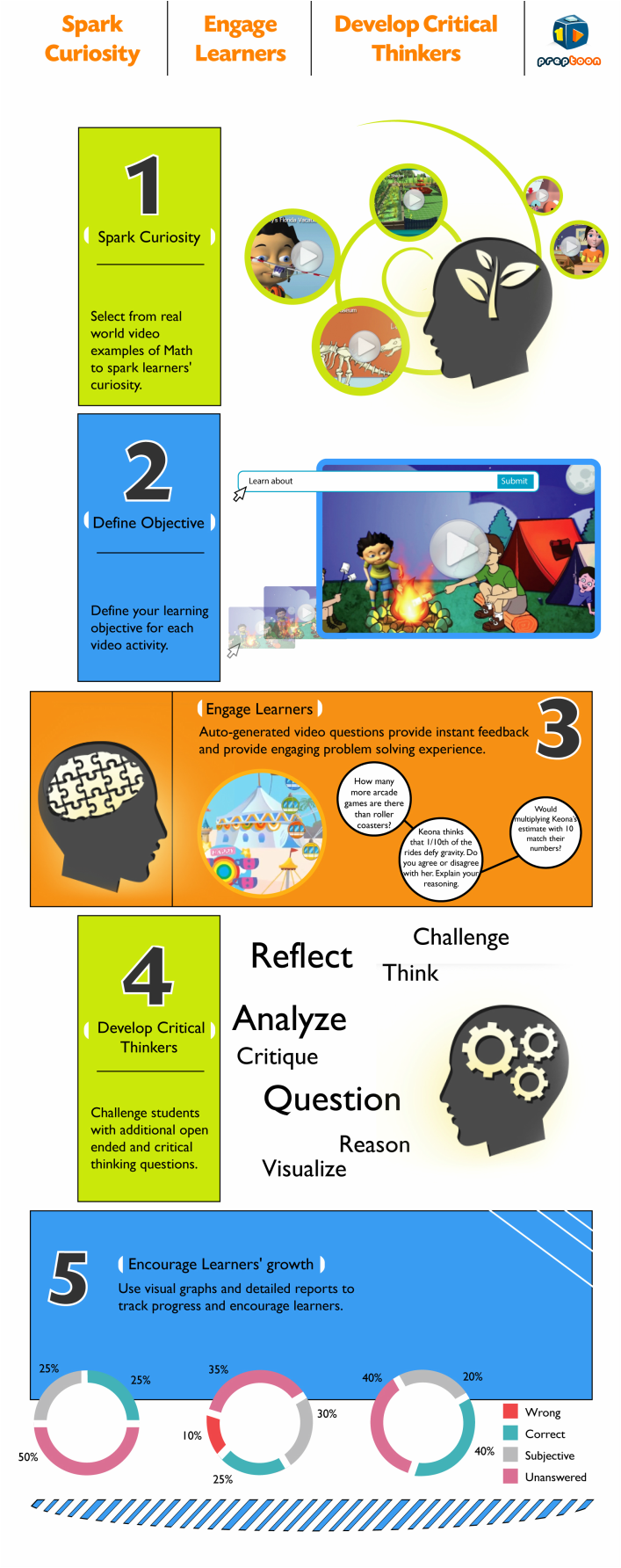 5 step guide to engage students in learning math